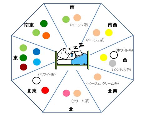 風水 統計学|風水の源流及び変遷